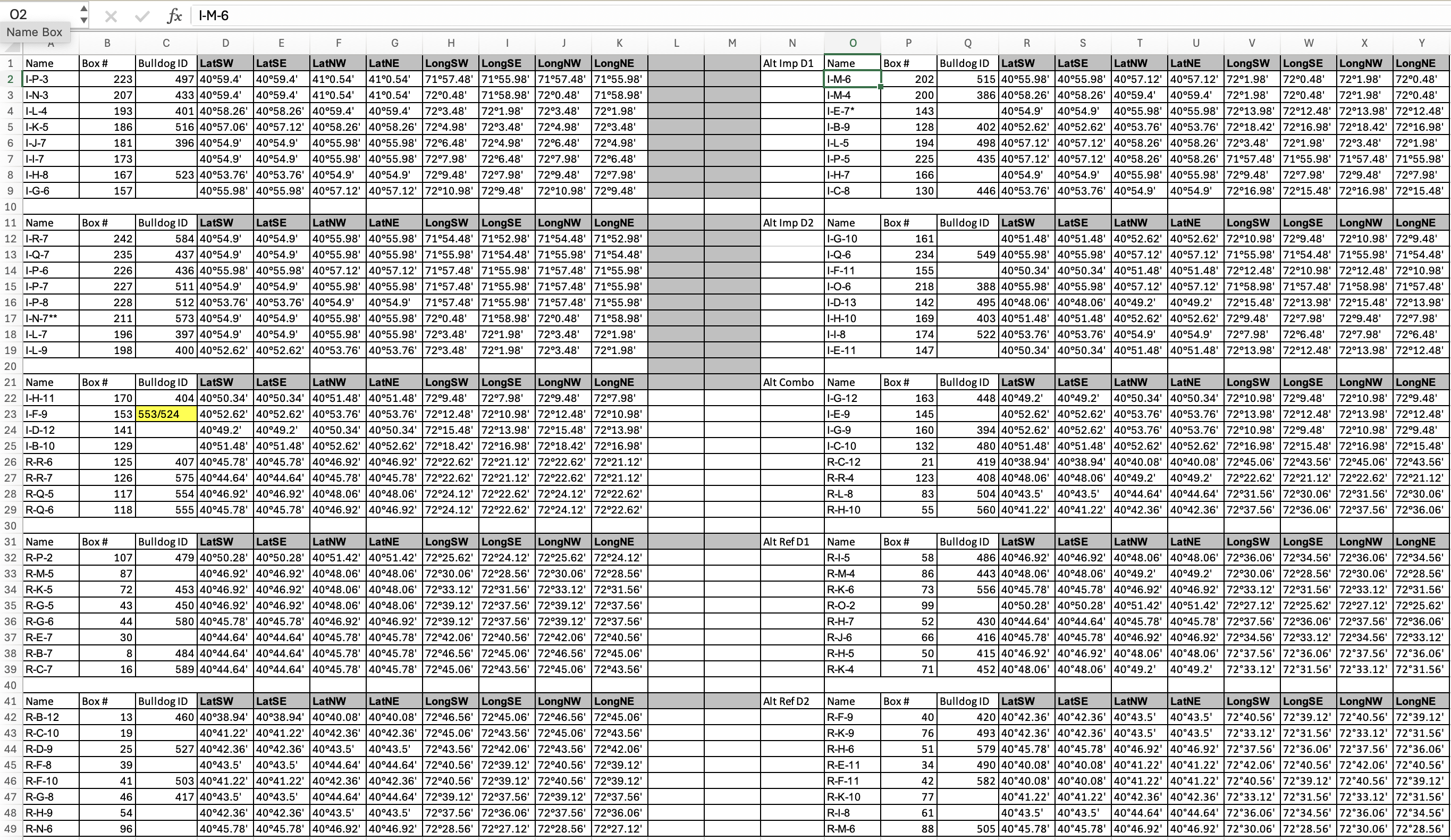 Daily stations of the F/V Bulldog vessel Spring 2025